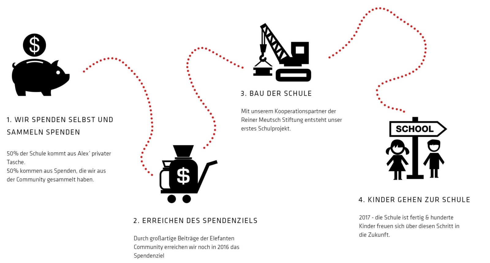schulprojekt Map PSD
